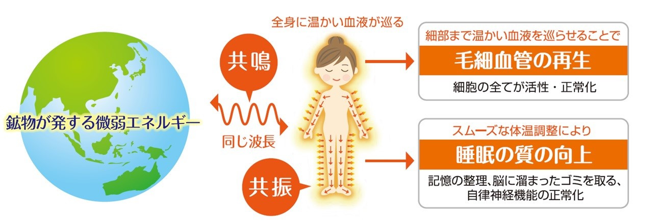 新年のご挨拶｜You-MOST